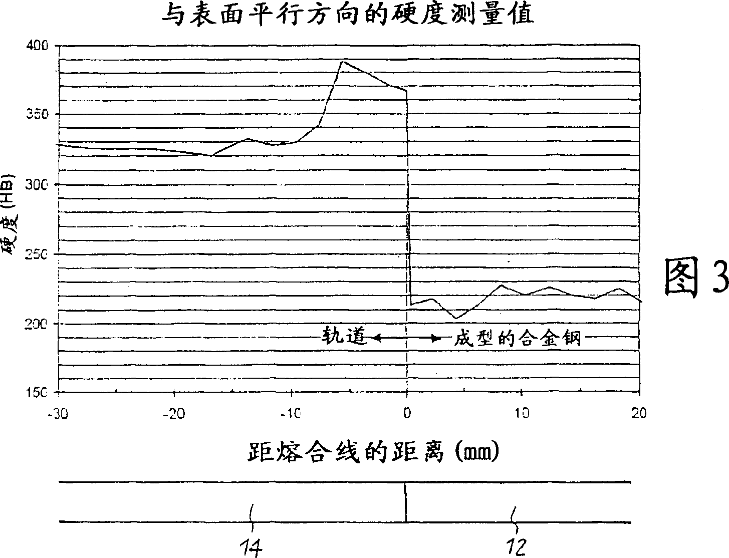 Welding of an element of a track unit and a rail section without adding any material