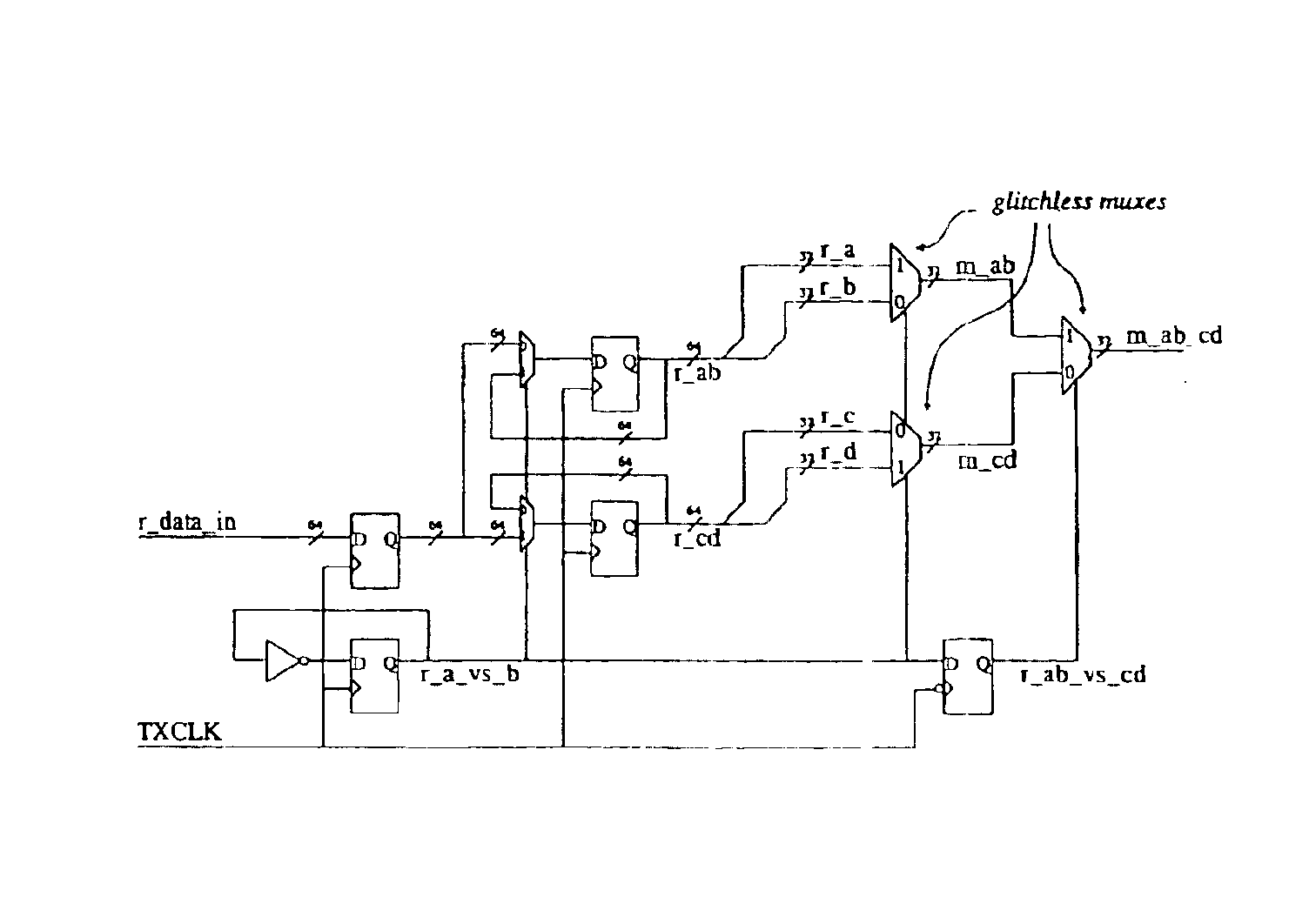 Network switch with high-speed serializing/deserializing hazard-free double data rate switching