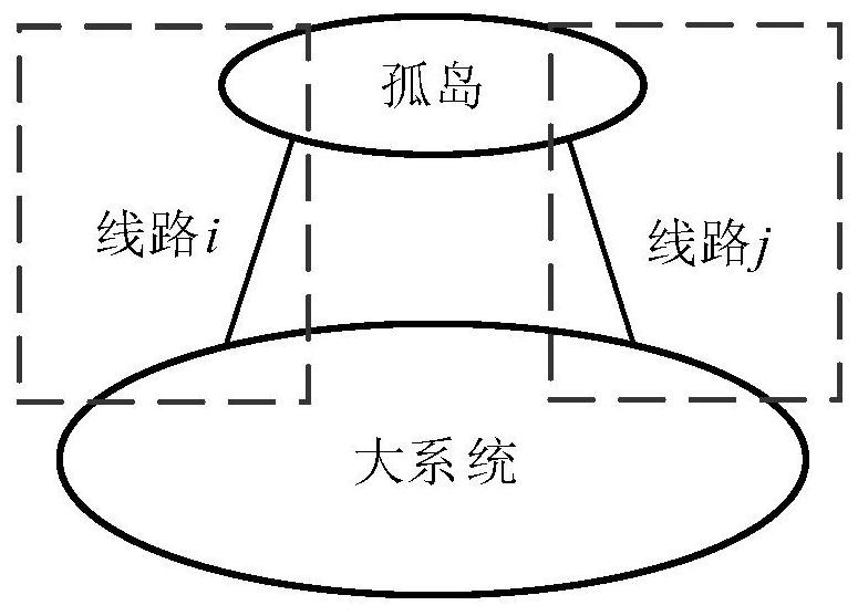 Power grid n-k fault analysis and screening method and device based on impact increment