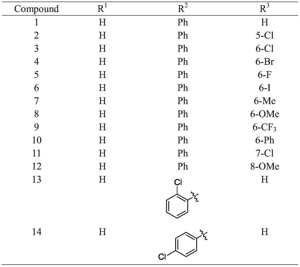 2, 2-disubstituted indoline-3-ketone alkaloid as well as preparation method and application thereof