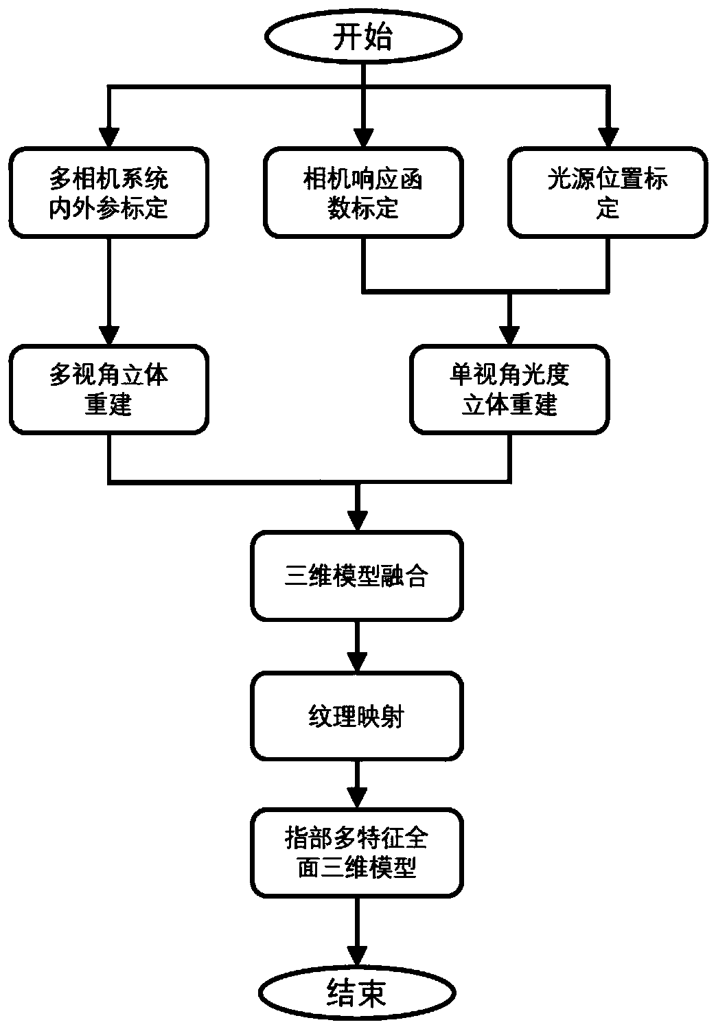 Finger multi-feature comprehensive three-dimensional reconstruction method