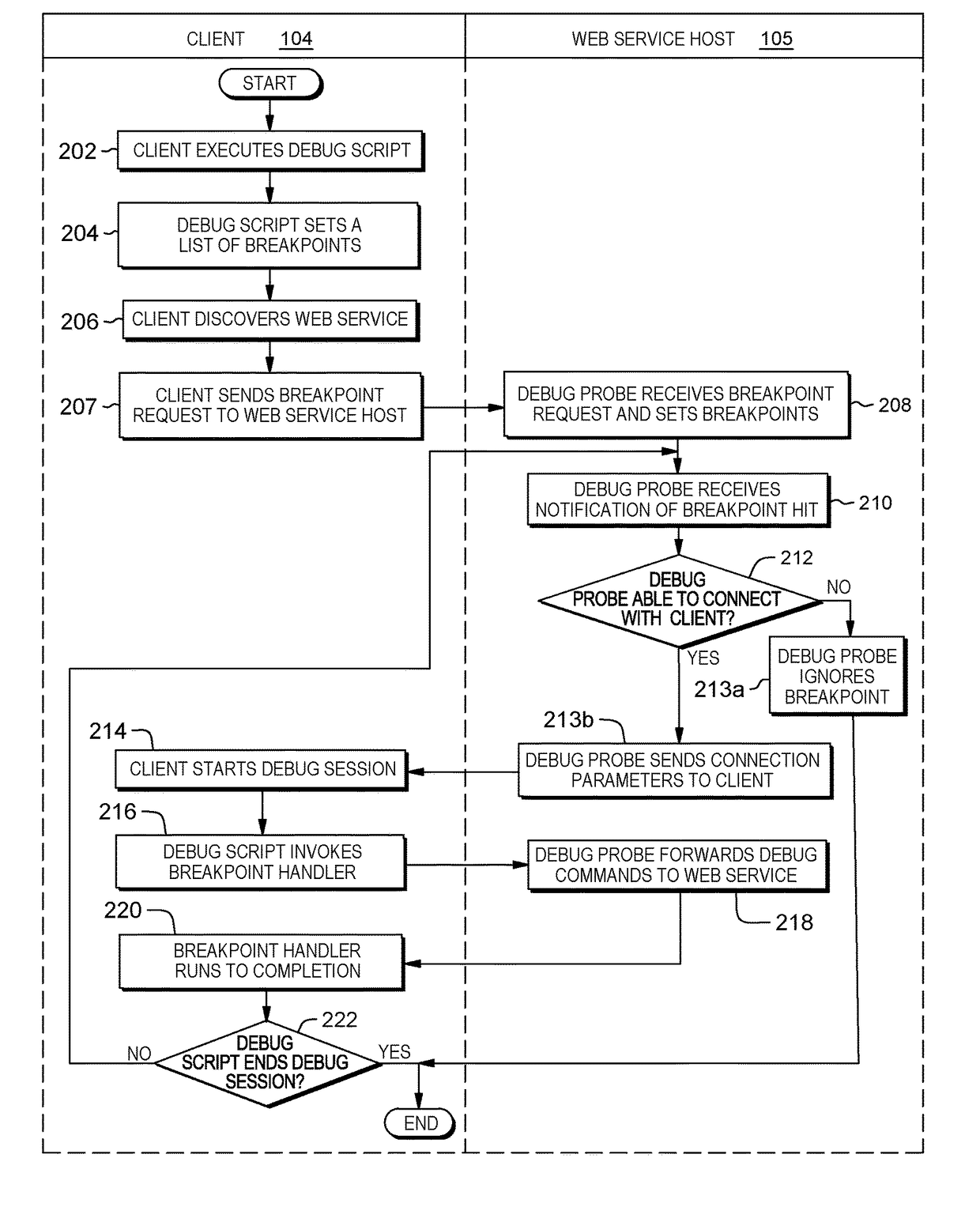 Automated problem determination for cooperating web services using debugging technology