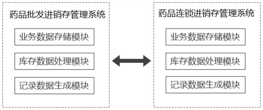 Data acquisition and recording method and system for purchase-sales-stock management system