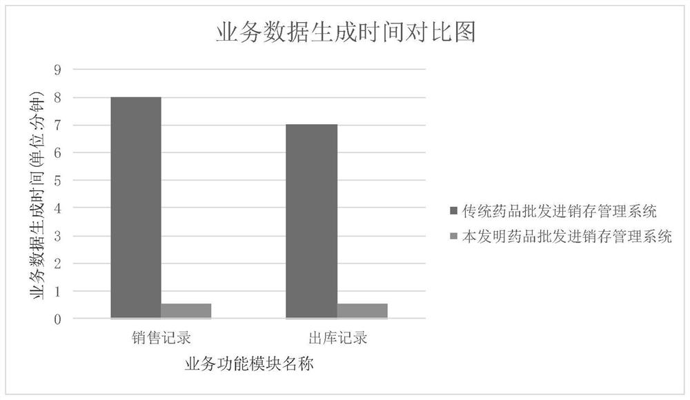 Data acquisition and recording method and system for purchase-sales-stock management system