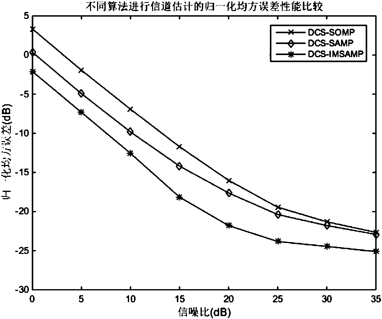 Distributed compressive sensing sparsity adaptive reestablishment method