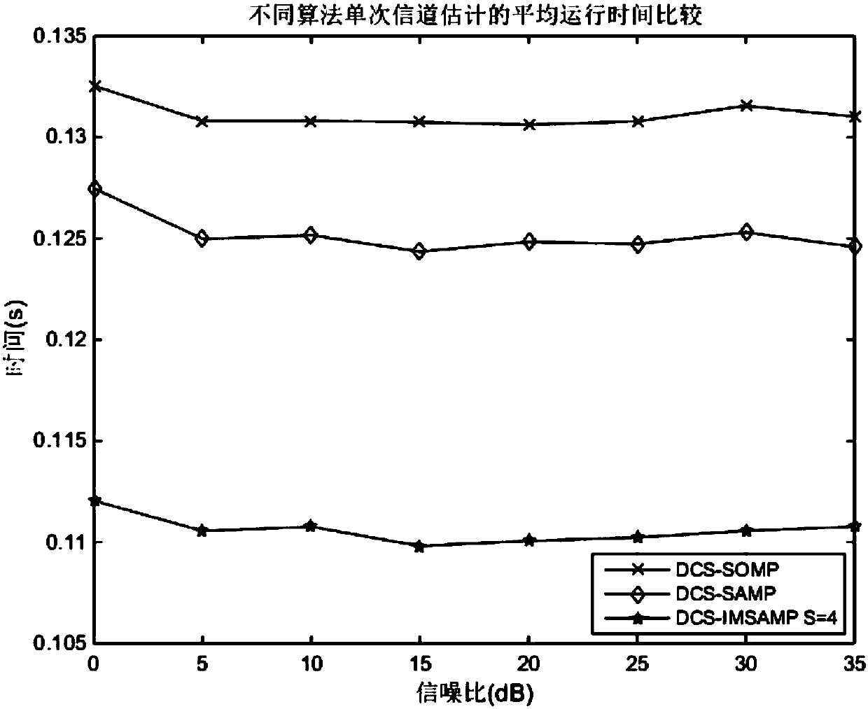 Distributed compressive sensing sparsity adaptive reestablishment method