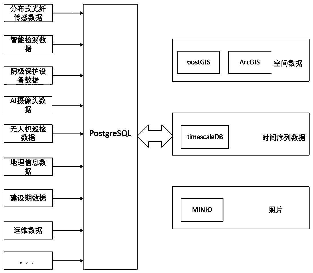 Oil-gas pipeline pre-warning system based on decision fusion and pre-warning method