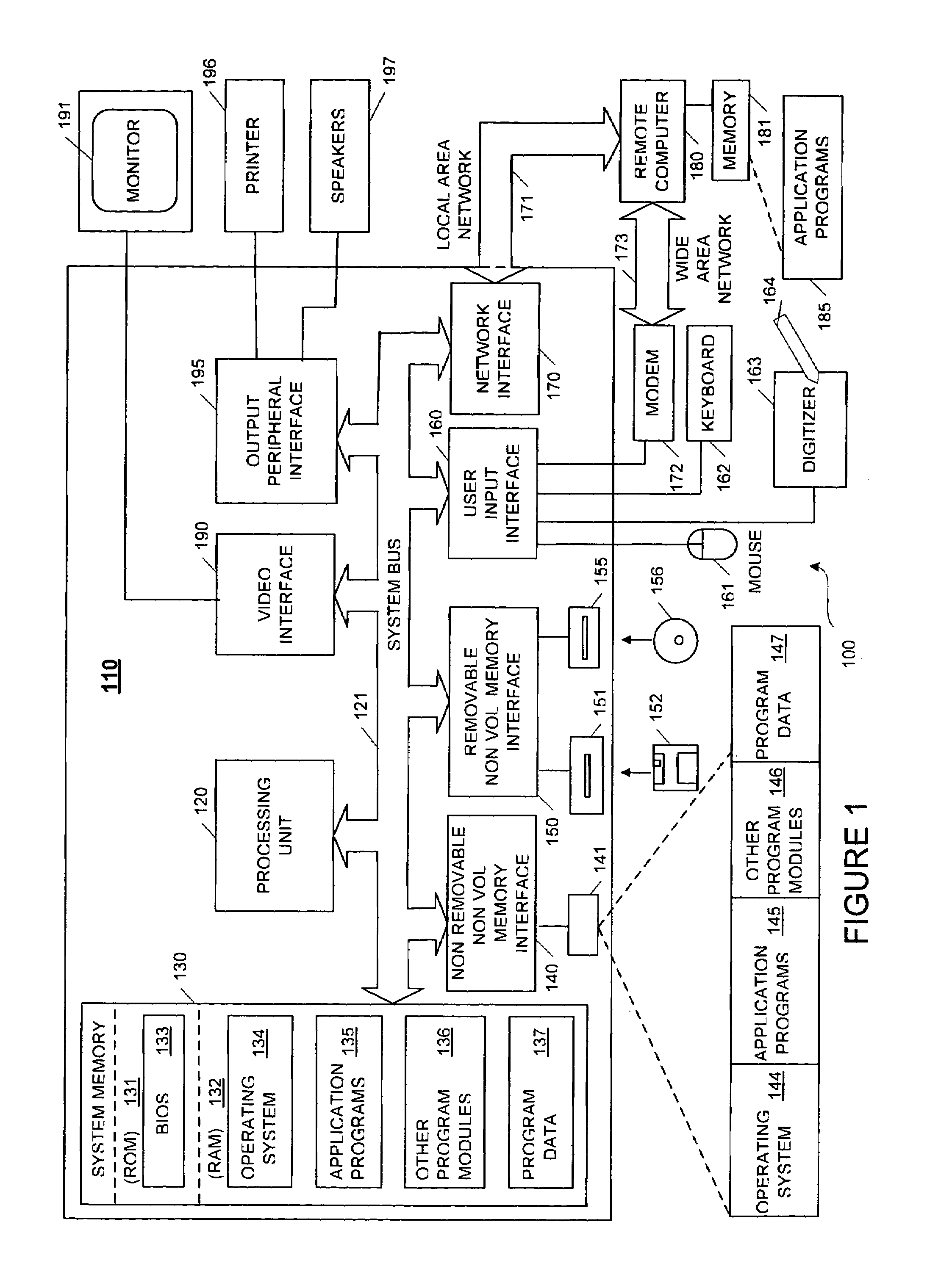 Optical system design for a universal computing device