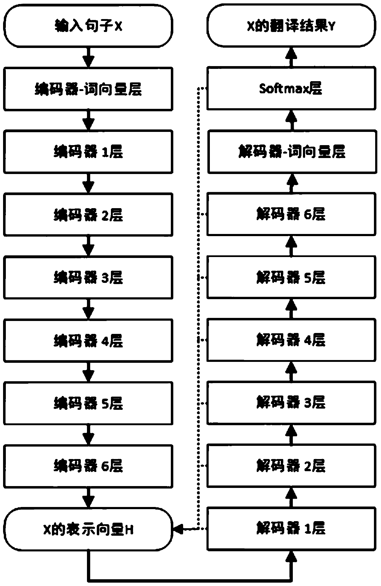 Model parameter importance degree evaluation method and device and electronic equipment