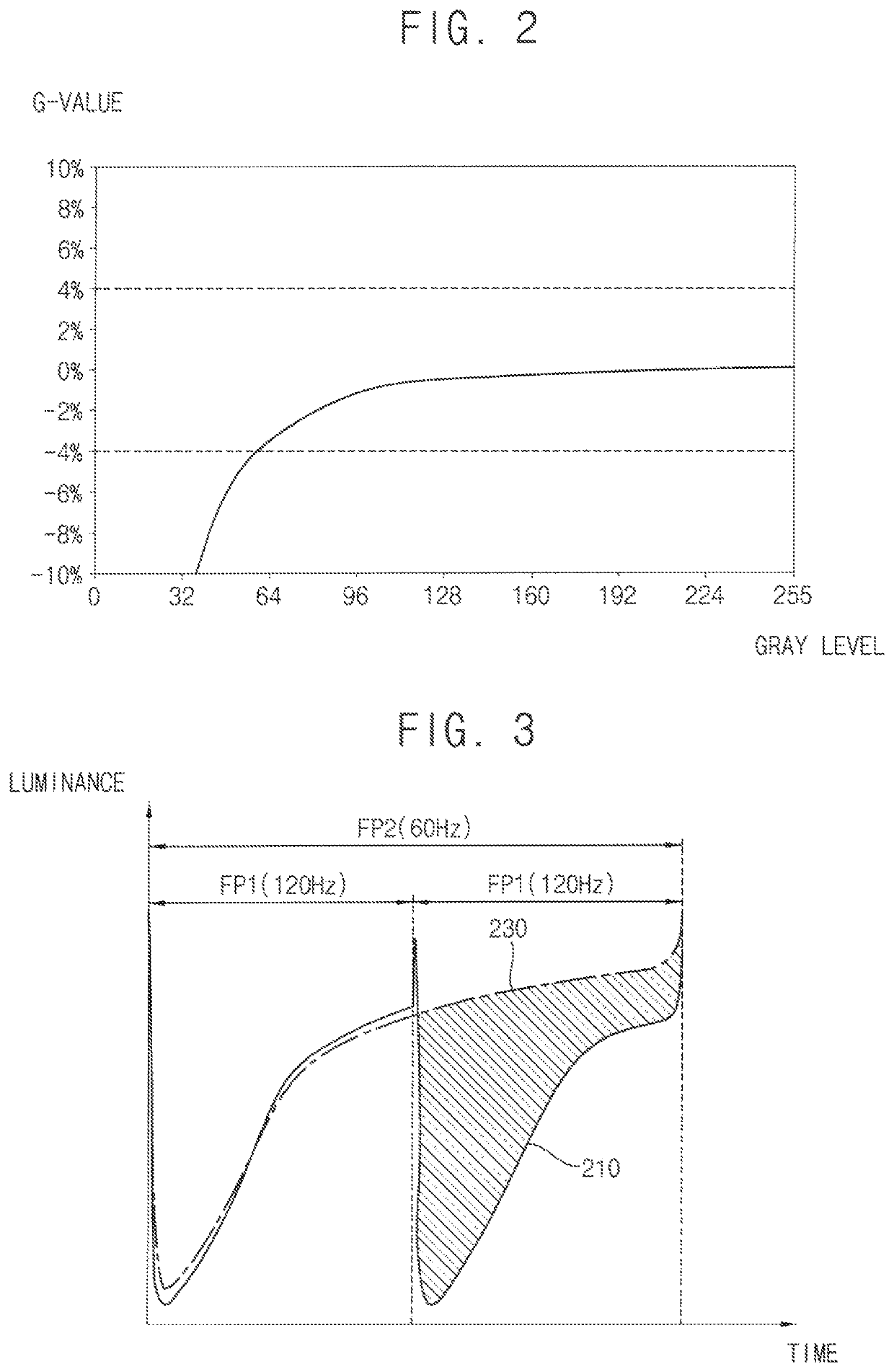 Pixel of an organic light emitting diode display device, and organic light emitting diode display device