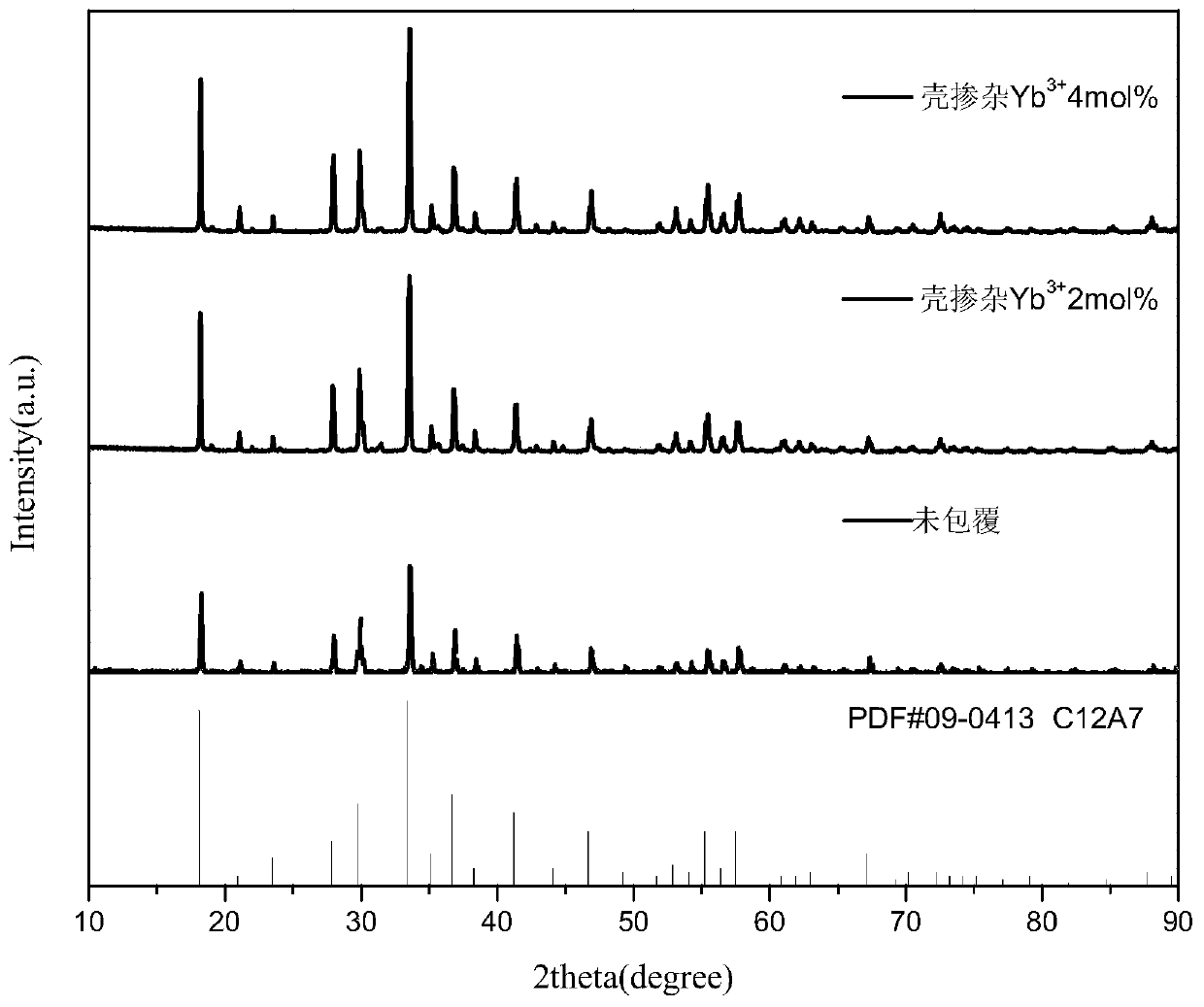 Thermo-responsive upconversion luminescent material and preparation method thereof