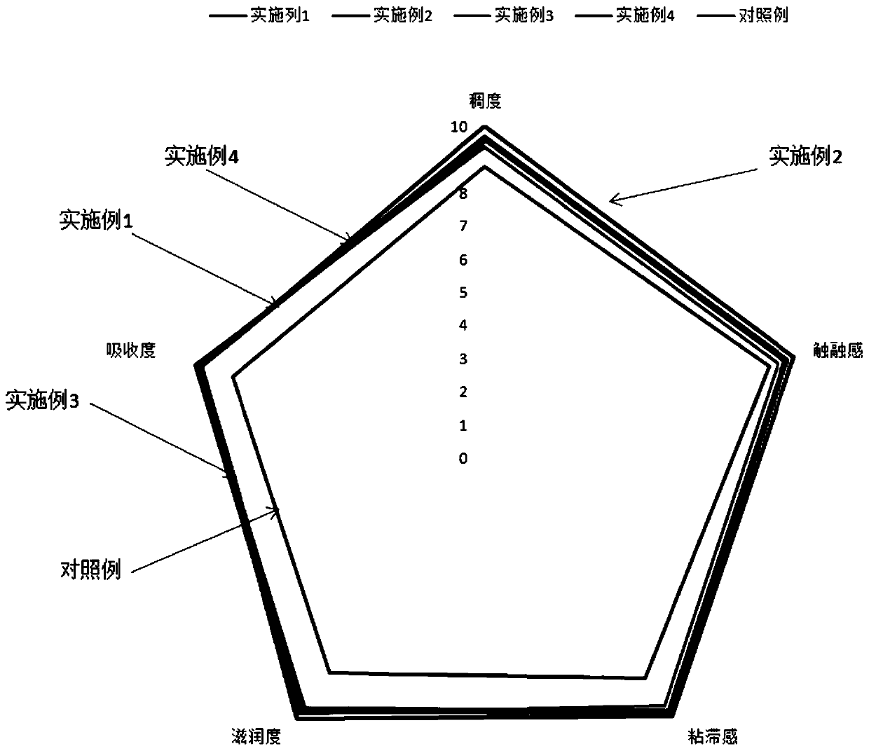 A kind of ice cream that spreads and melts and preparation method thereof