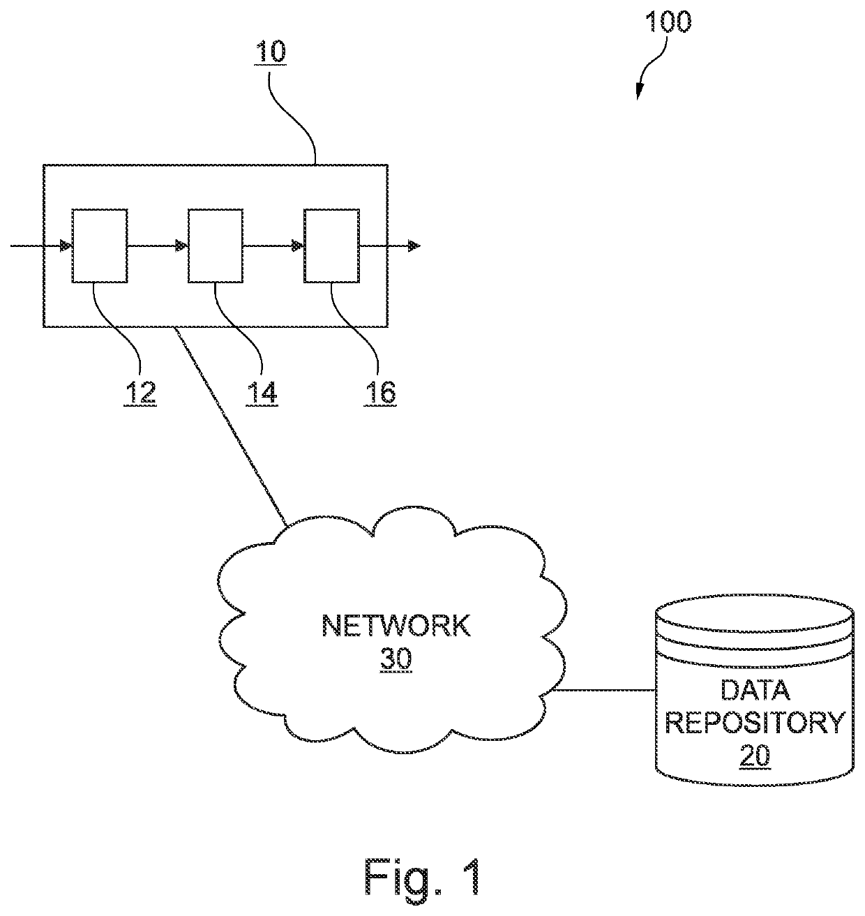 Practical supervised classification of data sets