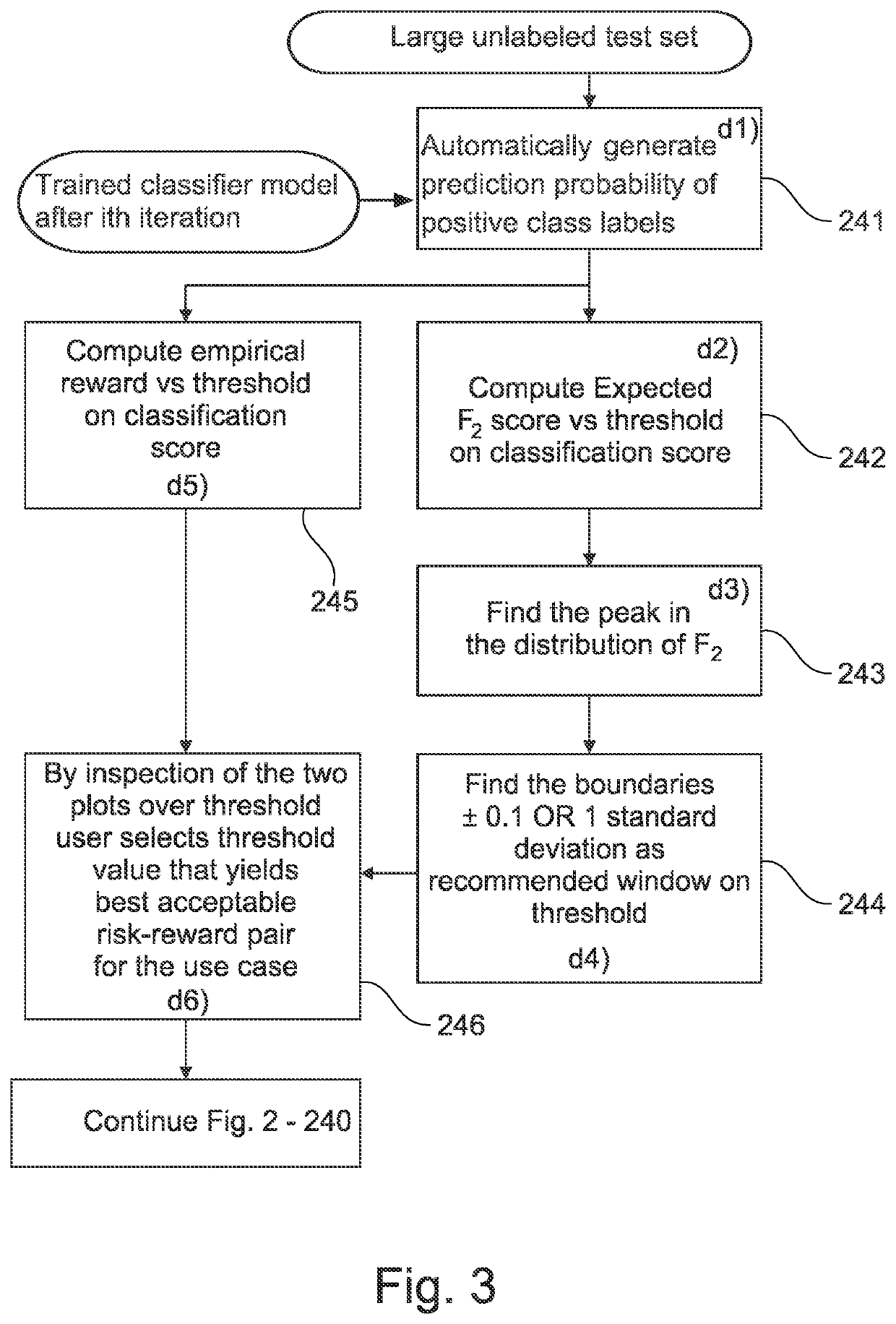 Practical supervised classification of data sets