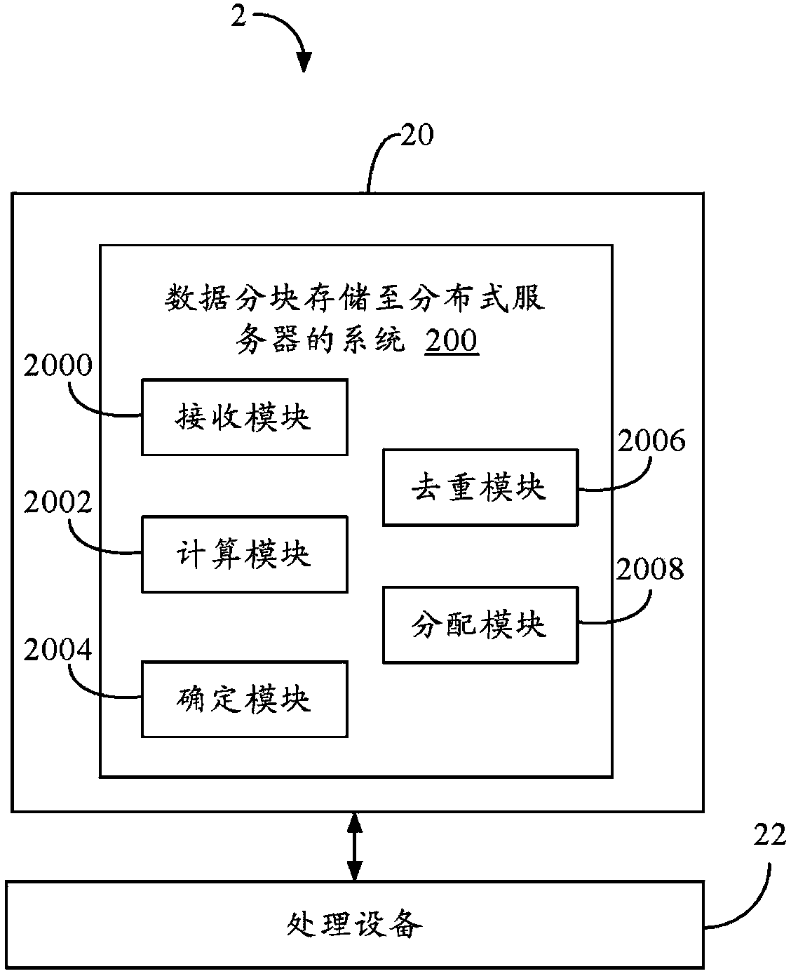 System enabling data blocks to be stored in distributed server and method thereof