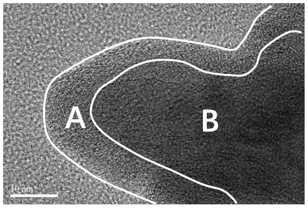 Electrode material lithium supplementing additive, preparation method and application thereof and lithium ion battery