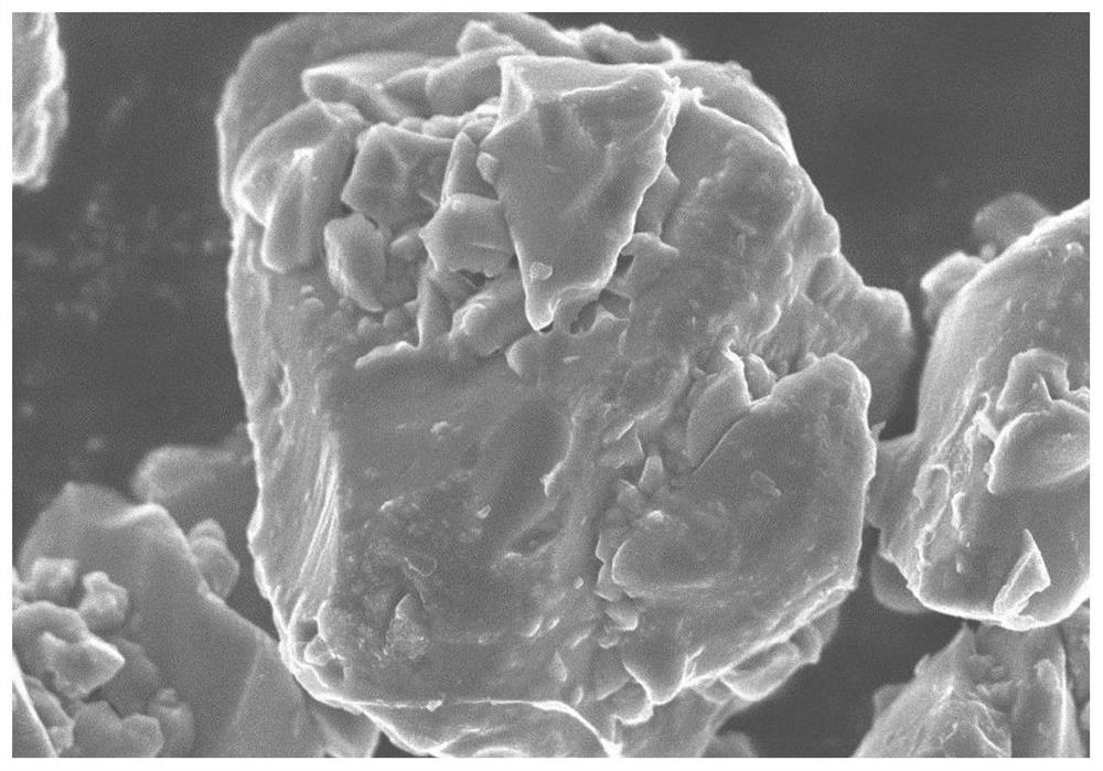 A kind of negative electrode active material for battery and preparation method thereof