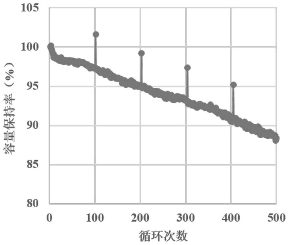 A kind of negative electrode active material for battery and preparation method thereof