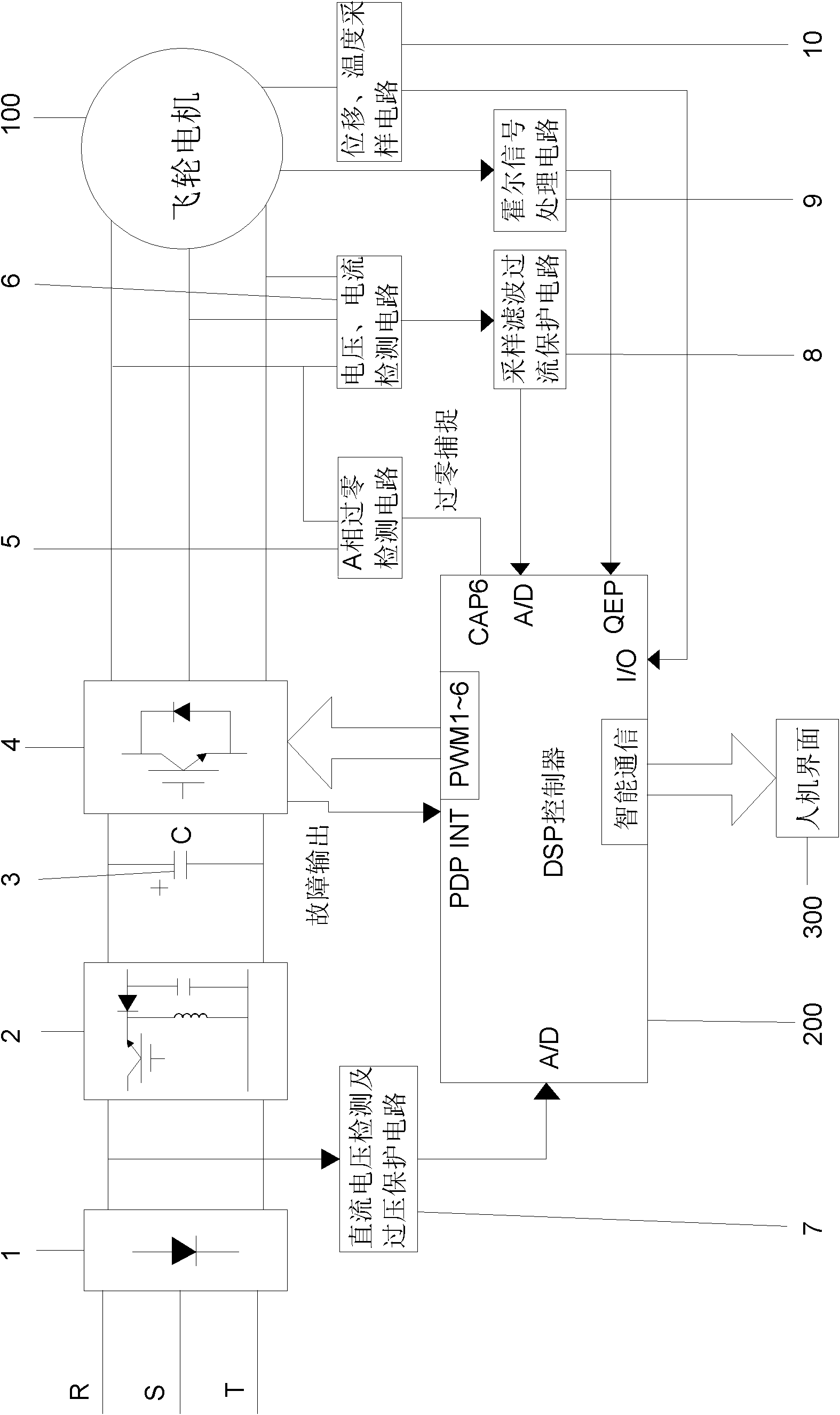 Charging and discharging control system and method of flywheel battery