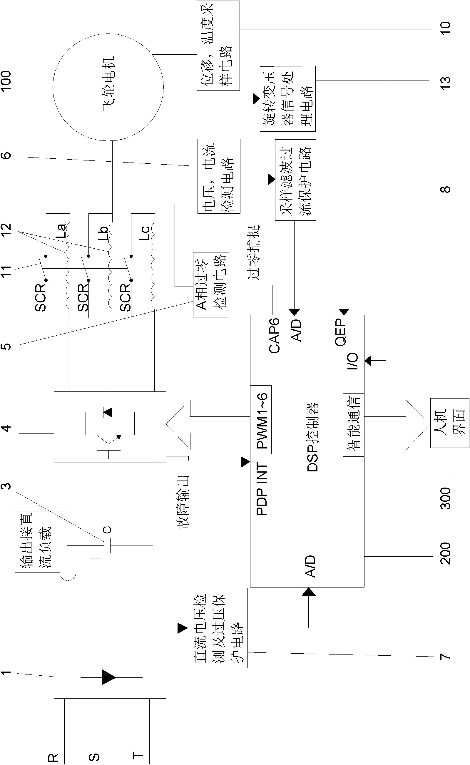 Charging and discharging control system and method of flywheel battery