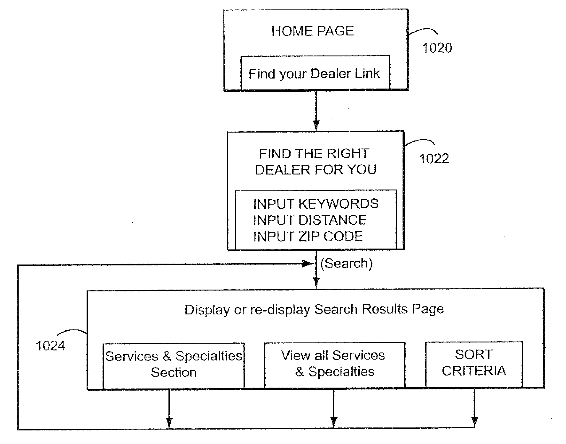 Structured computer-assisted method and apparatus for filtering information presentation