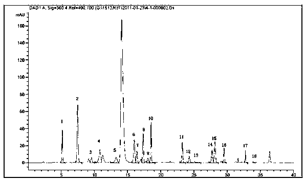 Preparation method of highly pathogenic porcine reproductive and respiratory syndrome specific transfer factor