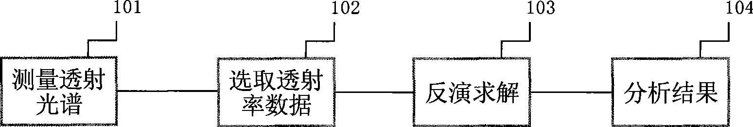 Method for detecting optical constant and thickness of mono-layer optical film