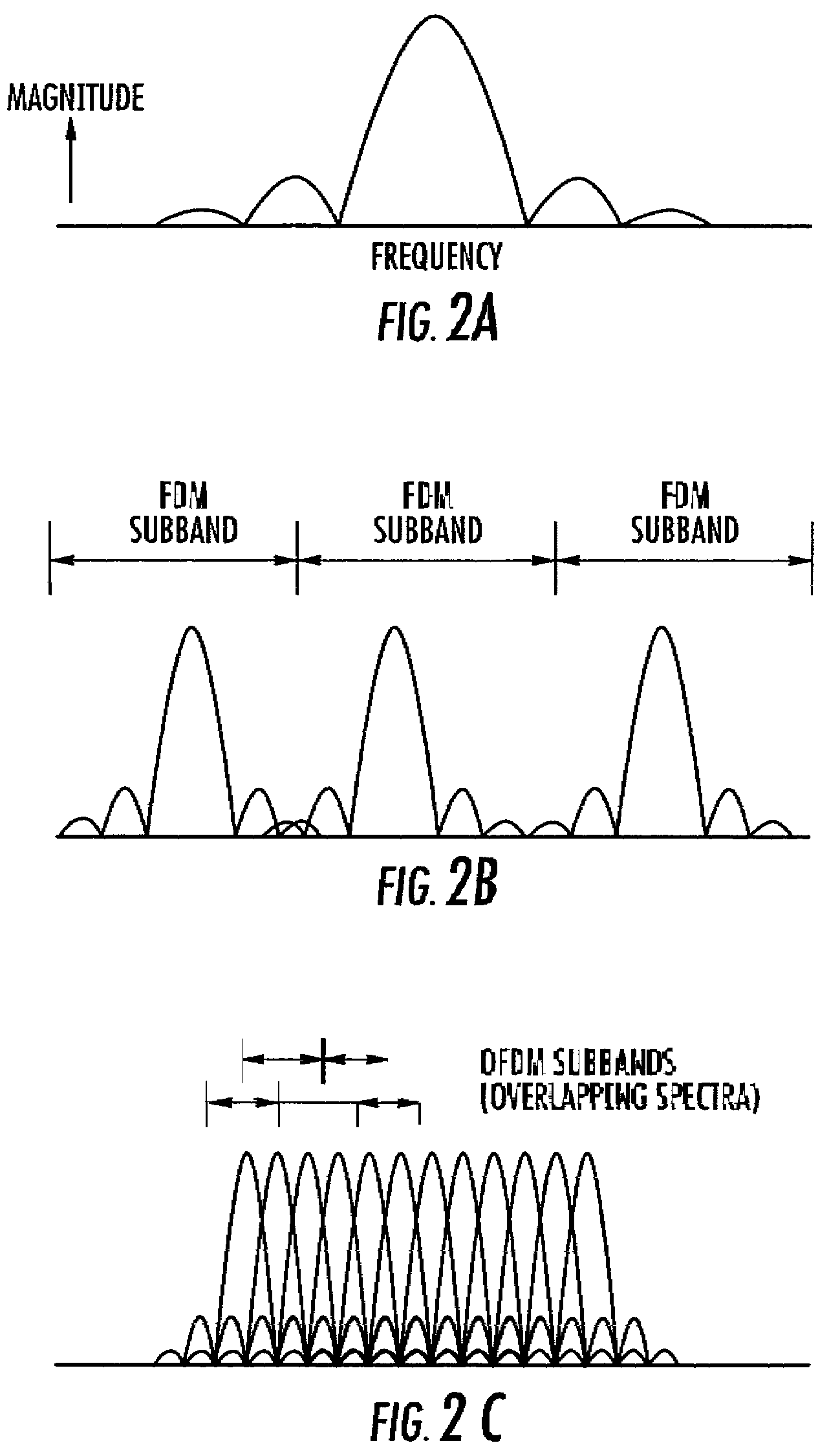 System and method for communicating data using symbol-based randomized orthogonal frequency division multiplexing (OFDM)