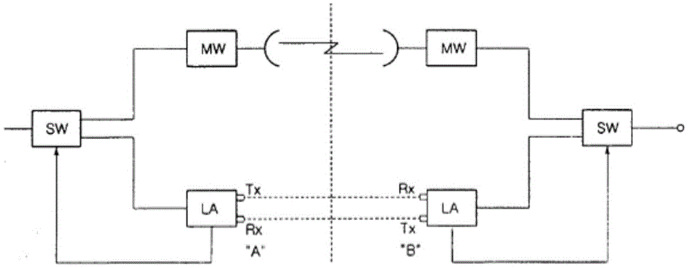 Large FOV Common Antenna Hybrid Microwave and Laser Wireless Communication Device