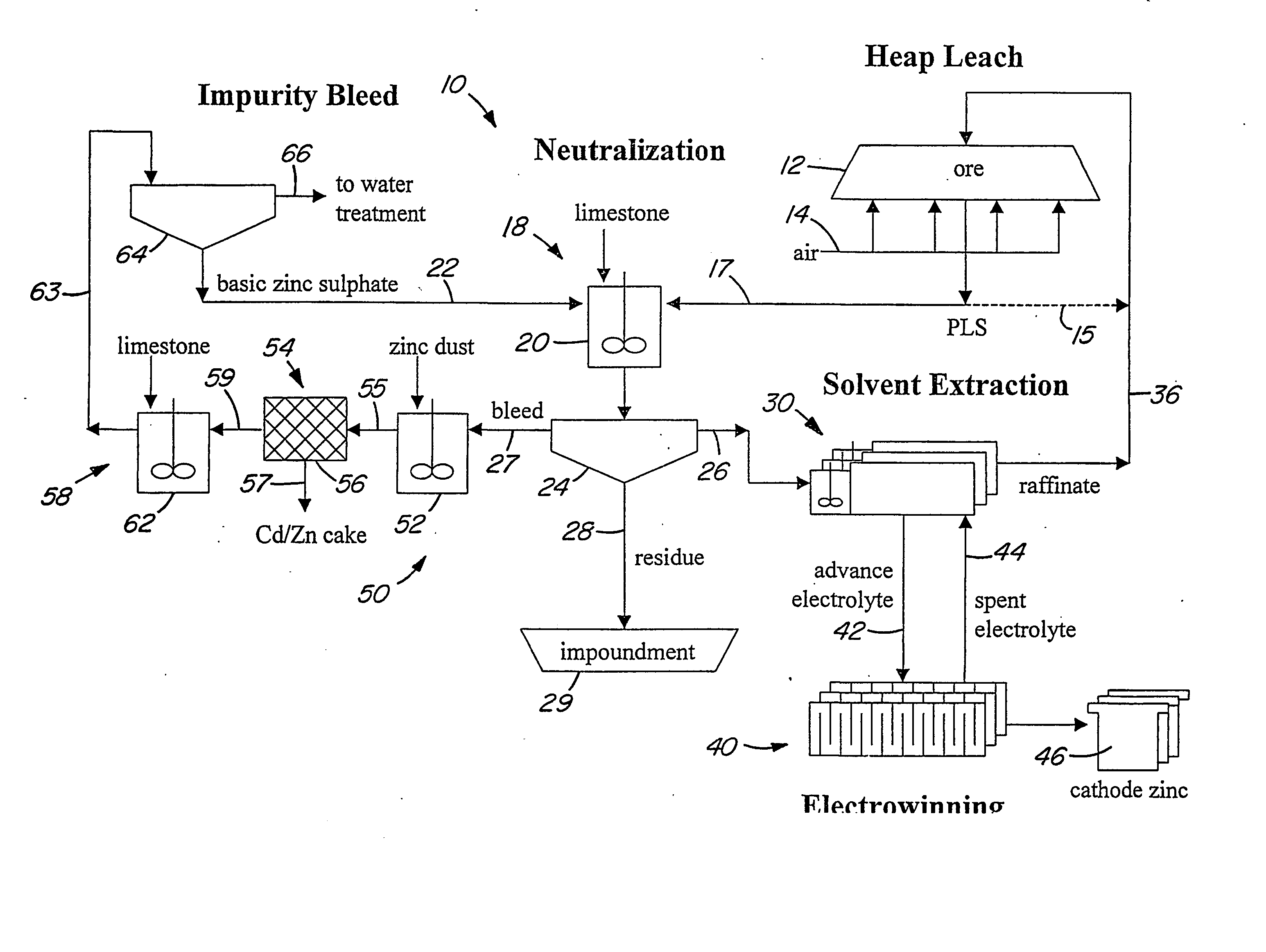 Heap bioleaching process for the extraction of zinc