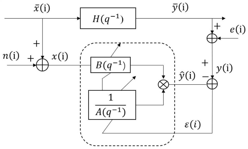 An Adaptive Filtering Method Based on Bias Compensation Auxiliary Variables