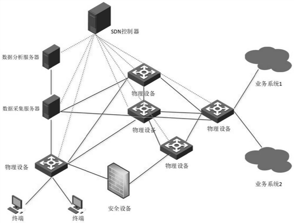 Network traffic scheduling system and method based on DPI and machine learning