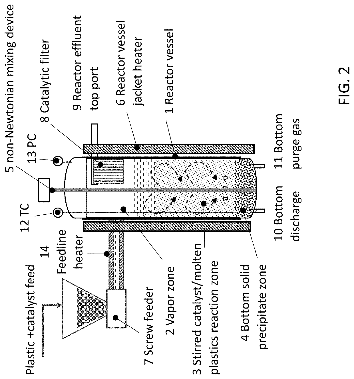 Catalytic Reactor Apparatus for Conversion of Plastics