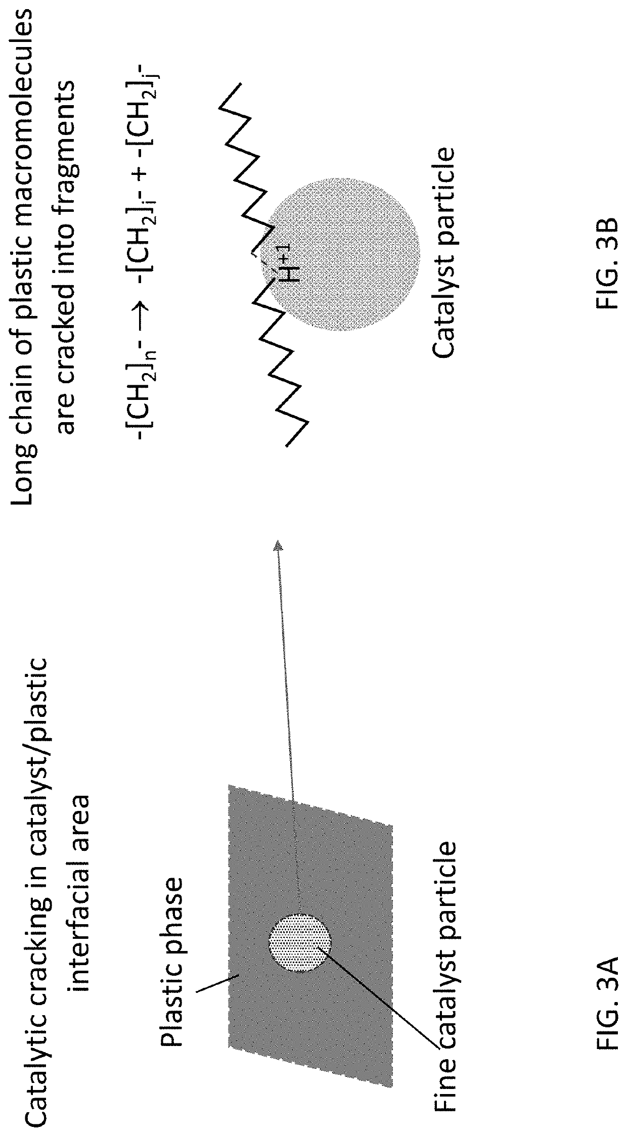 Catalytic Reactor Apparatus for Conversion of Plastics