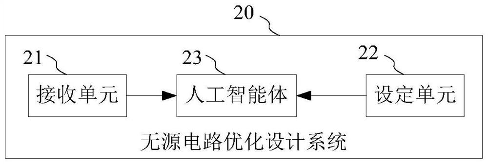 Artificial intelligence body training system and passive circuit optimization design system and method