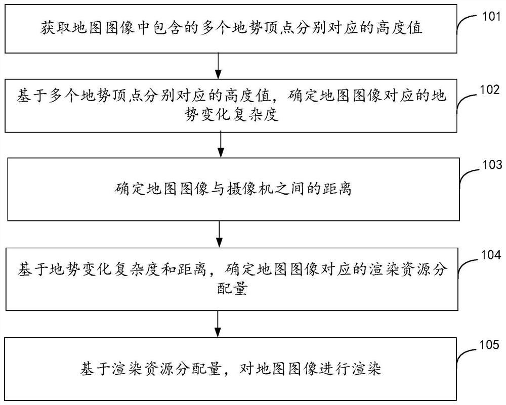 Map rendering method and device and equipment and storage medium