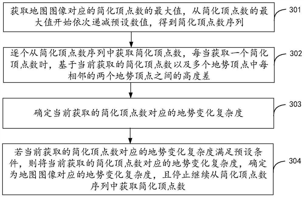 Map rendering method and device and equipment and storage medium