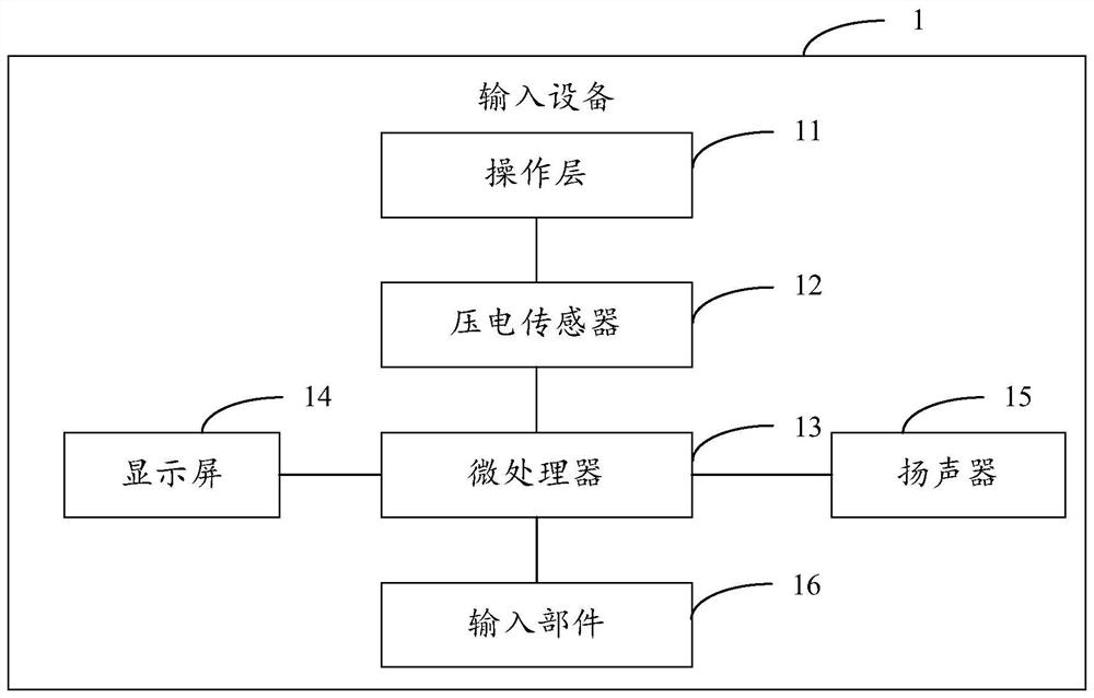 Input device, method, device and storage medium for obtaining the length of a line