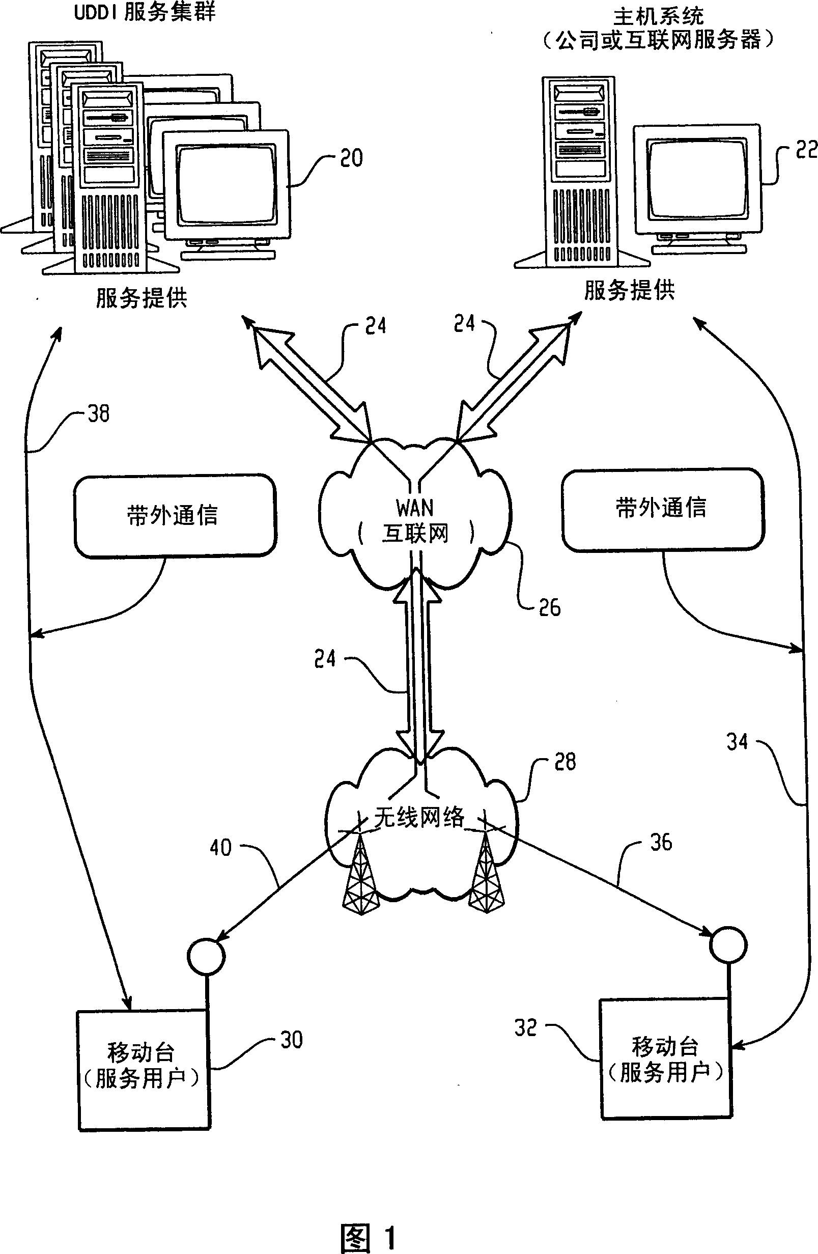 Systems and methods to securely generate shared keys