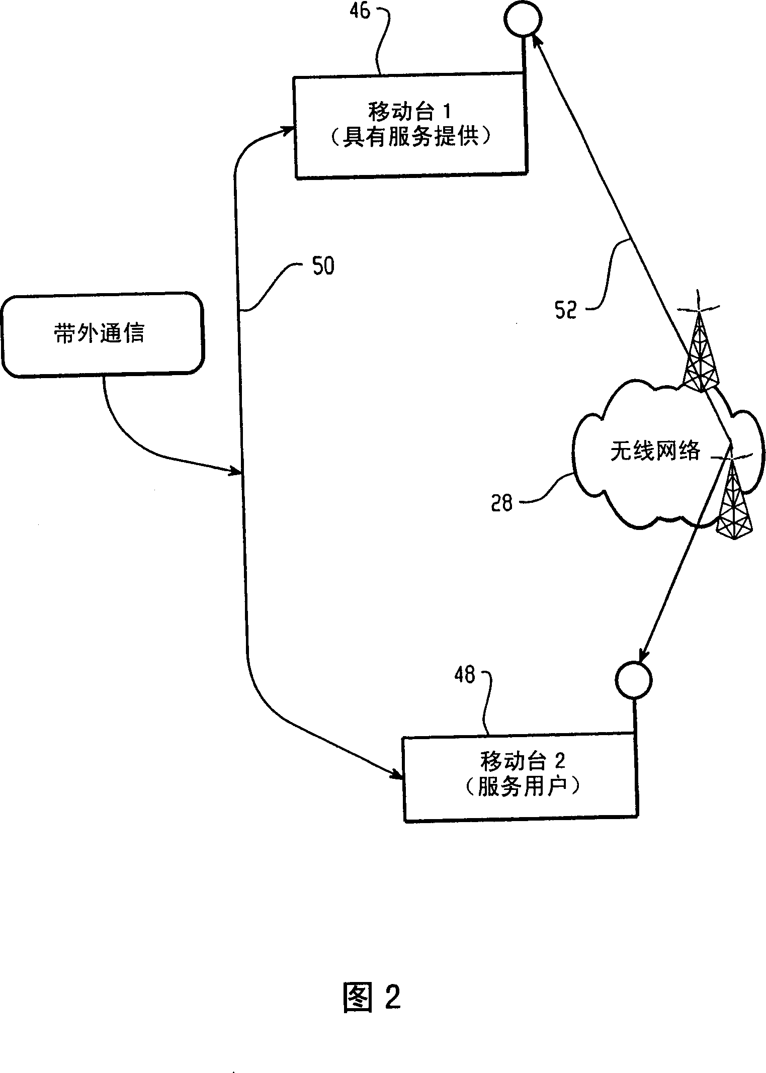 Systems and methods to securely generate shared keys