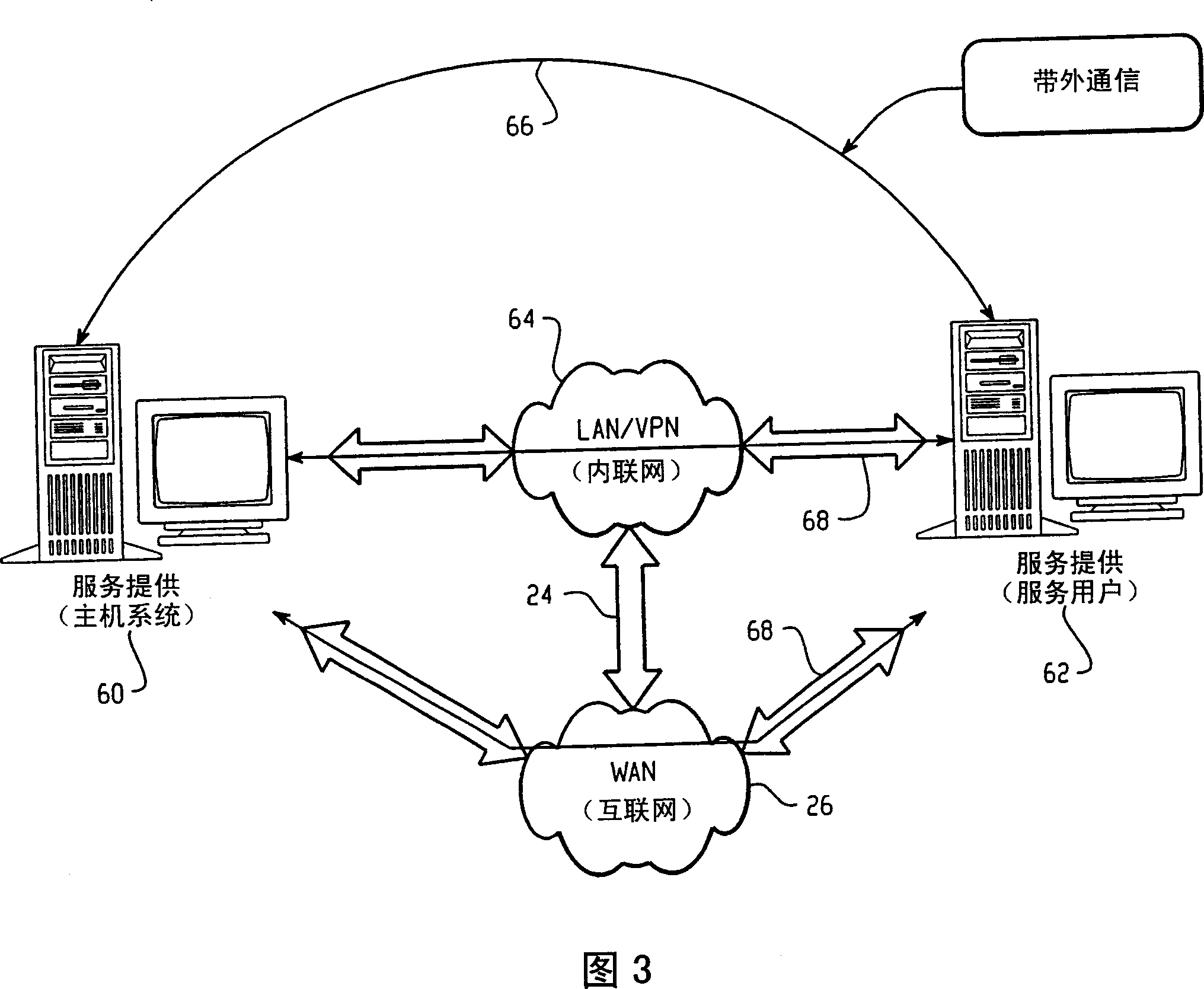 Systems and methods to securely generate shared keys