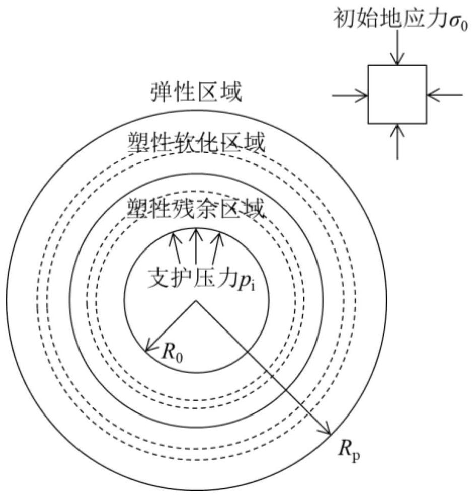 Tunnel primary support reserved deformation determination method considering surrounding rock post-peak behaviors