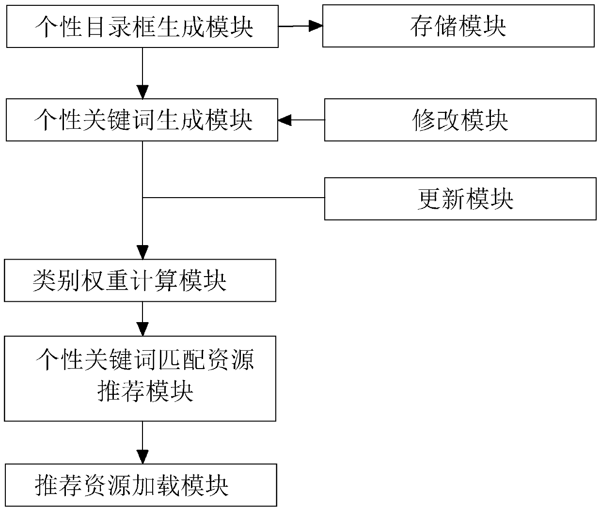 A method and system for intelligent broadcasting of Internet TV