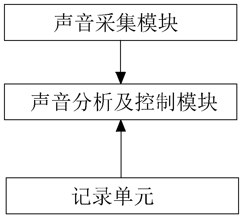 A method and system for intelligent broadcasting of Internet TV