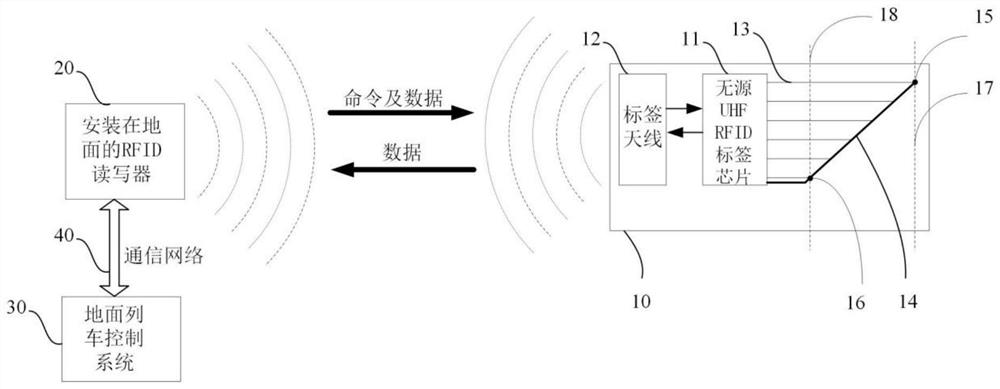 Train brake shoe abrasion detection device and method