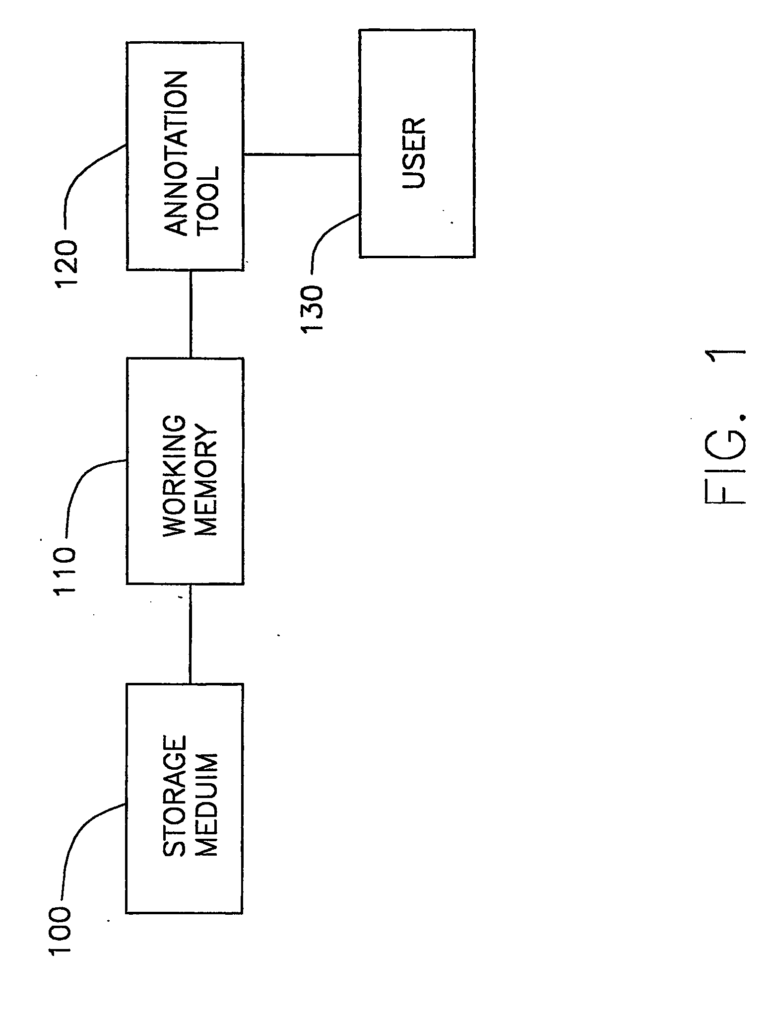 System and method for annotating multi-modal characteristics in multimedia documents