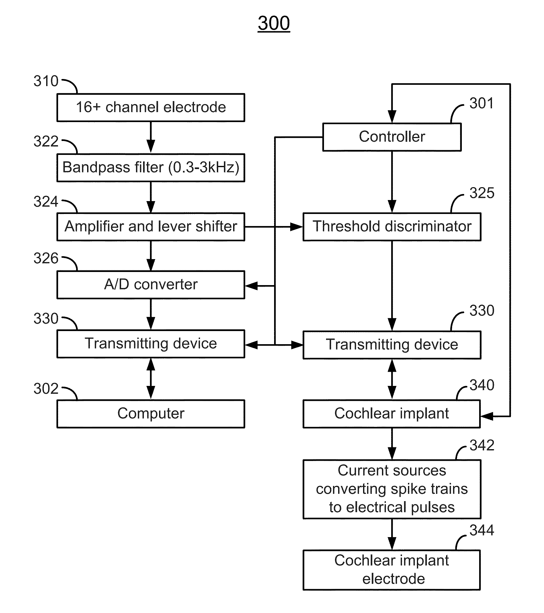 System and method for animal-human neural interface