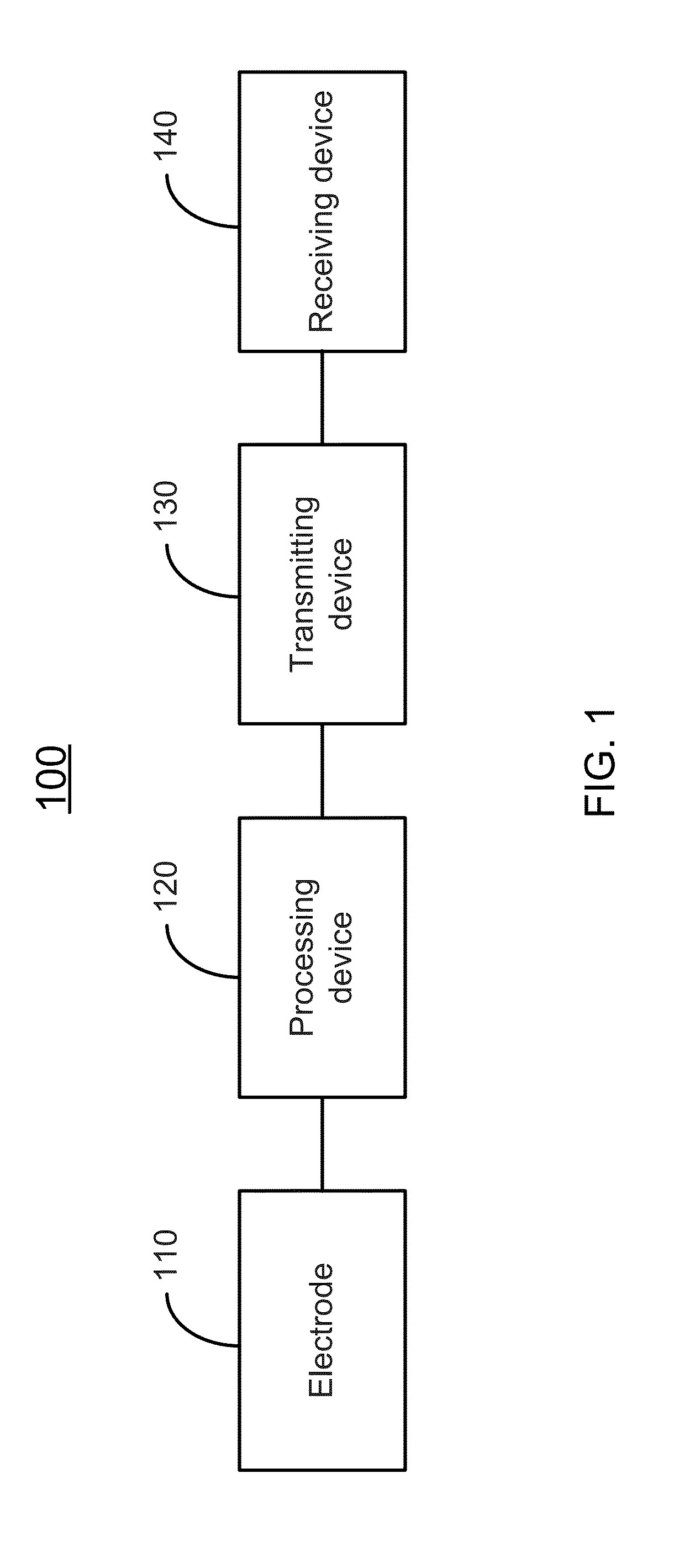 System and method for animal-human neural interface