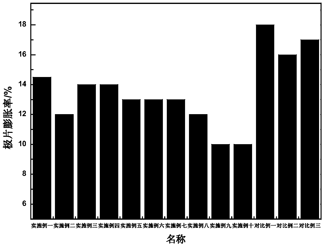 Polyacrylate water-based adhesive for electrode materials of lithium ion battery, preparation method of adhesive and electrode plates of lithium ion battery