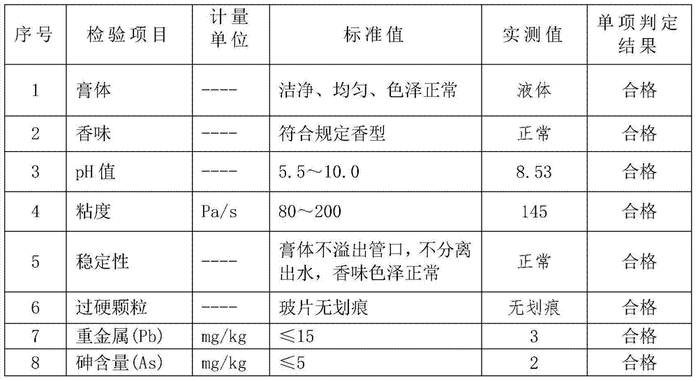 A kind of liquid toothpaste and preparation method thereof